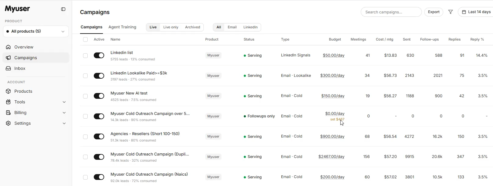 Myuser dashboard showing outreach campaign metrics